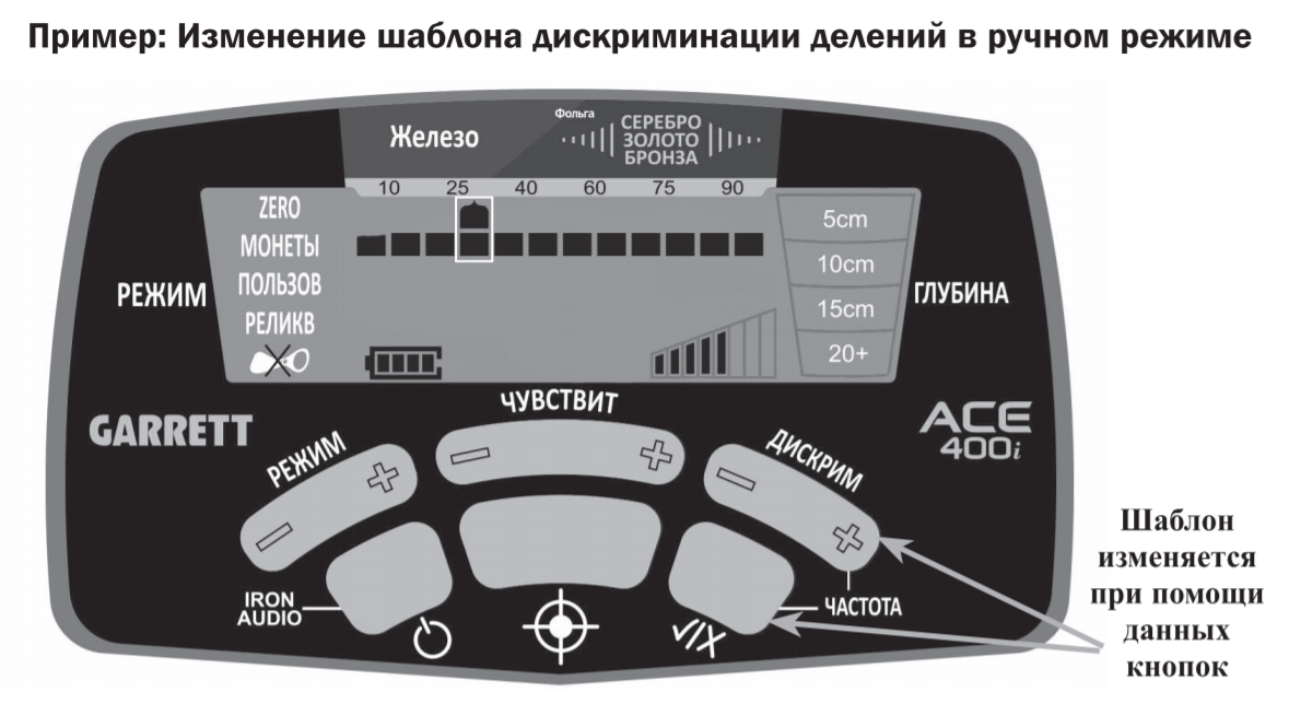 Ручная дискриминация